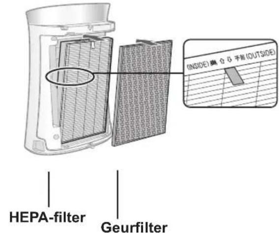 SHARP UAPM50E - FILTER- EN KLEEFBLADINSTALLATIE - 4