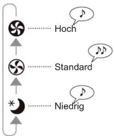 SHARP UAPM50E - EINSTELLUNG DER SENSORERMITTLUNGSEMPFINDLICHKEIT - 4