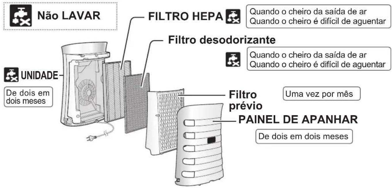 SHARP UAPM50E - REINICIAR AUTOMÁTICO - 2