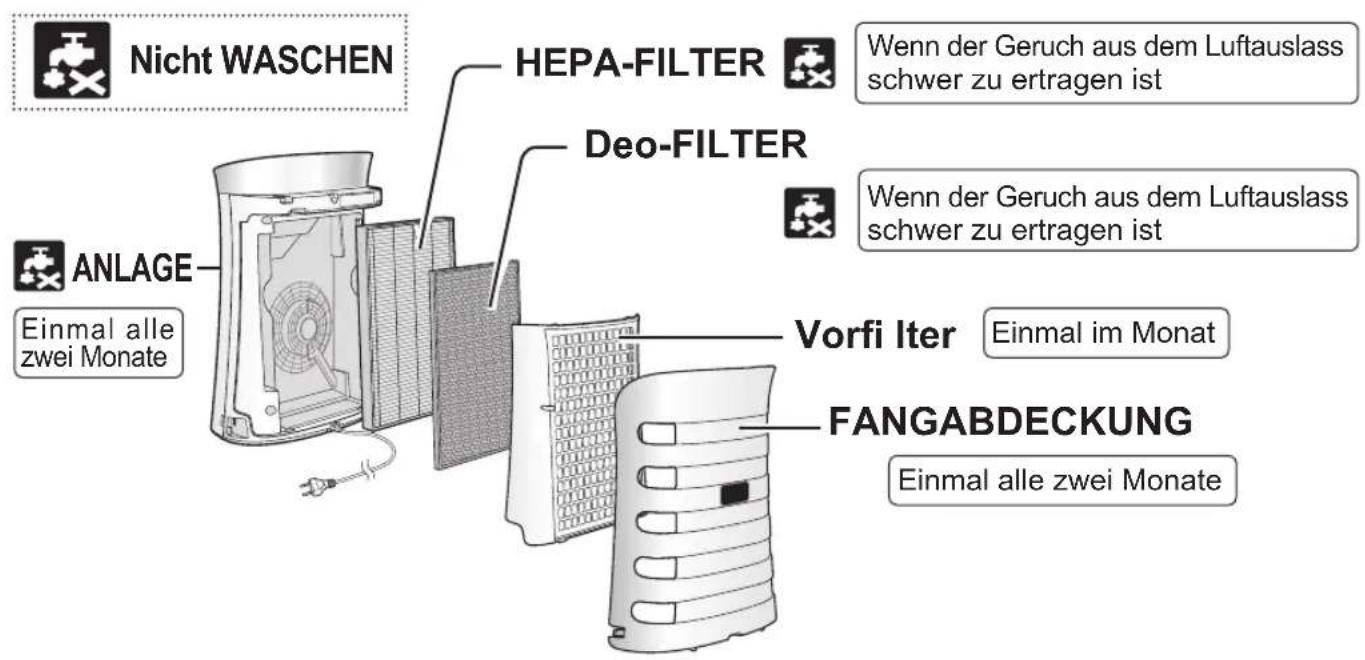 SHARP UAPM50E - AUTO-NEUSTART - 2