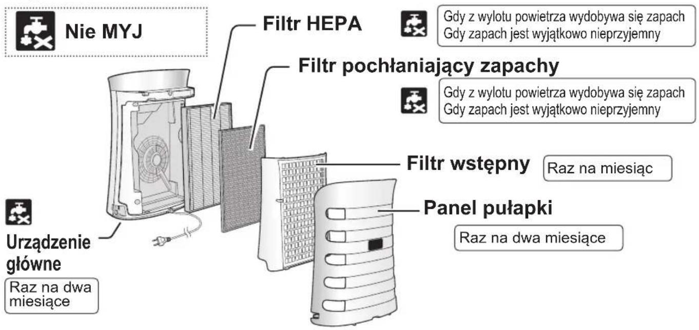 SHARP UAPM50E - CZYSZCZENIE I KONSERWACJA - 1