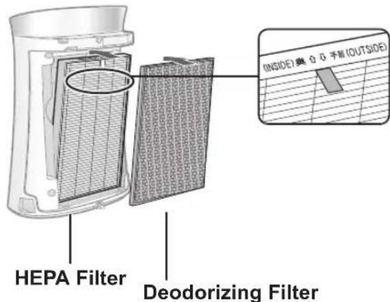 SHARP UAPM50E - FILTER AND GLUE SHEET INSTALLATION - 4