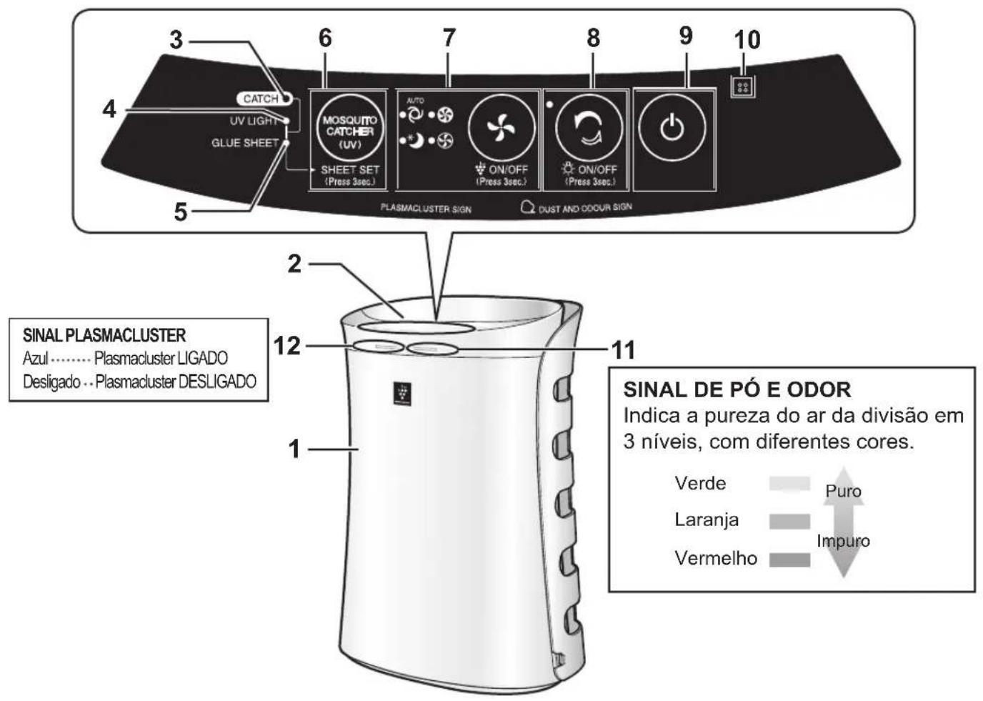 SHARP UAPM50E - FRENTE - 1