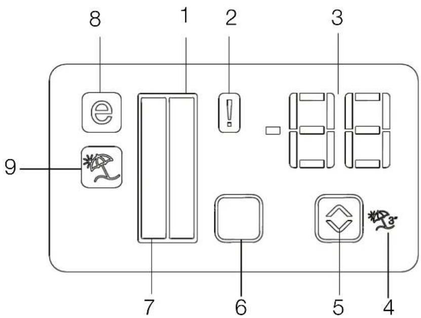 SMEG FA63XBI - Indicator panel - 1