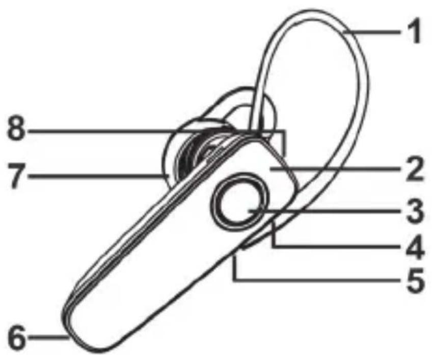 SILVERCREST SBH 5.0 A1 - Description de l'appareil - 1