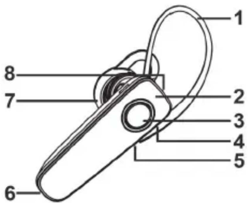 SILVERCREST SBH 5.0 A1 - Overview - 1