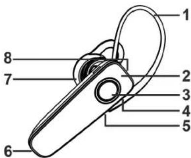 SILVERCREST SBH 5.0 A1 - 2
