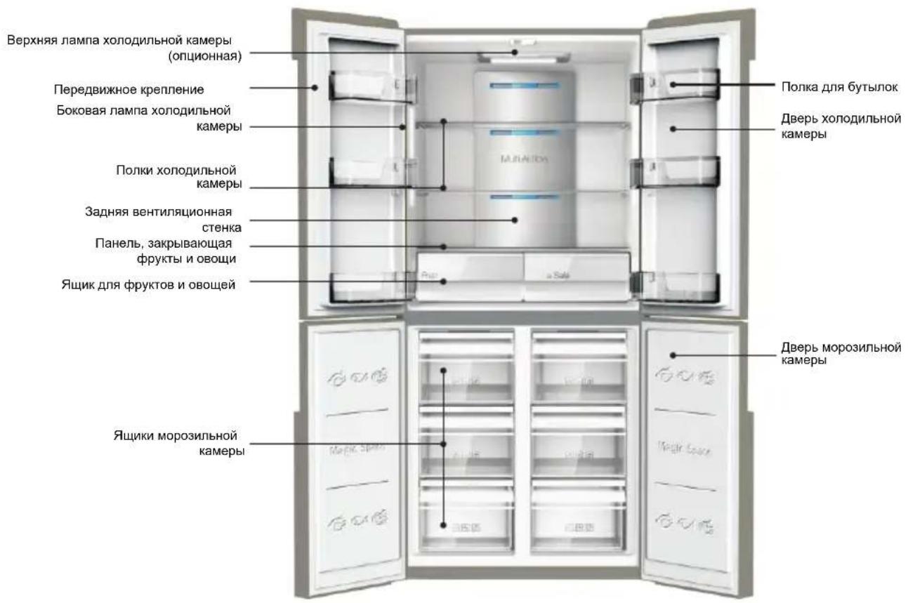 TCL RP470CXE0 - Oncsahanne npnbopa - 1