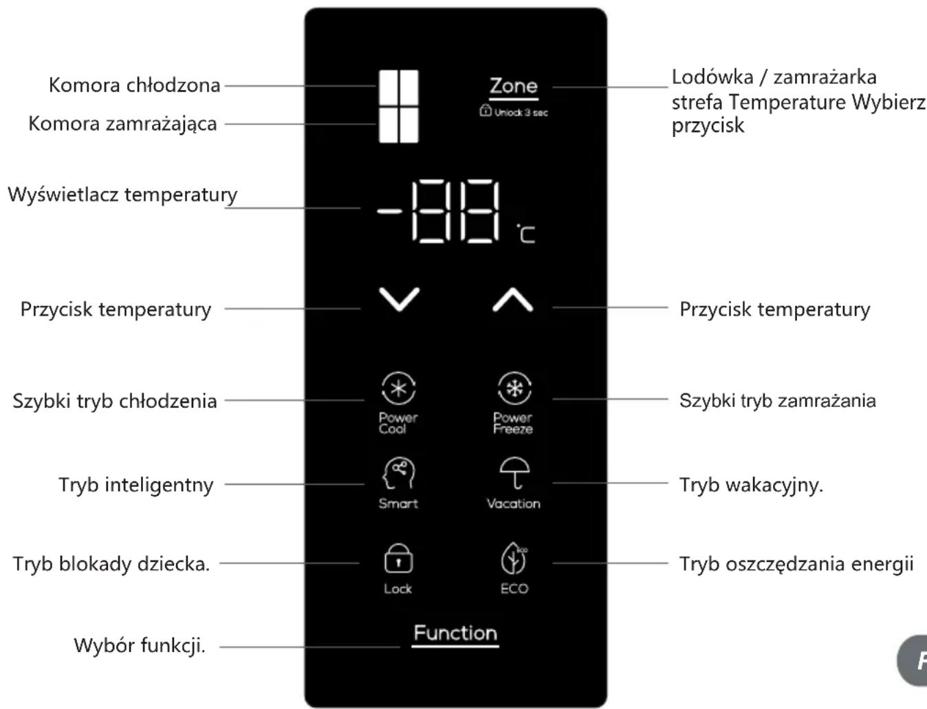 TCL RP470CXE0 - Przyciski operacyjne - 1