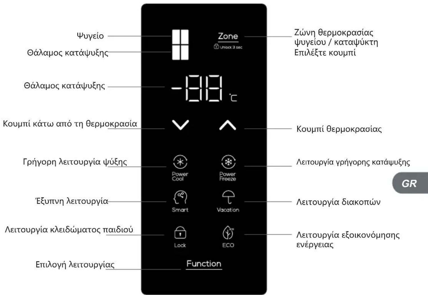 TCL RP470CXE0 - Kouμπiαλειούργίας - 1