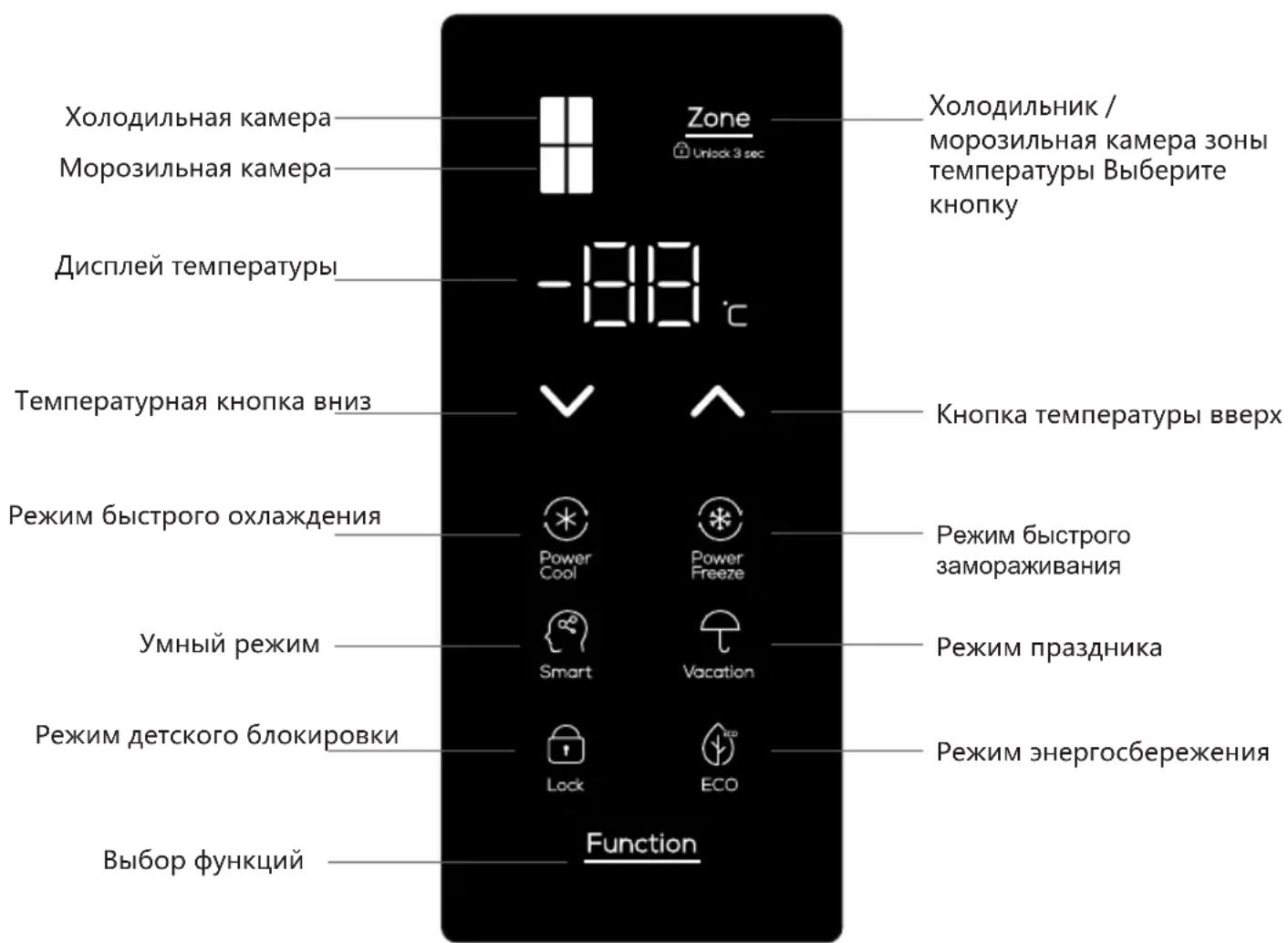 TCL RP470CXE0 - OprahbI ynpabJeHnA - 1