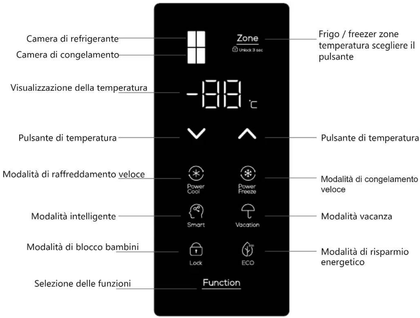 TCL RP470CXE0 - Tasti funzione - 1