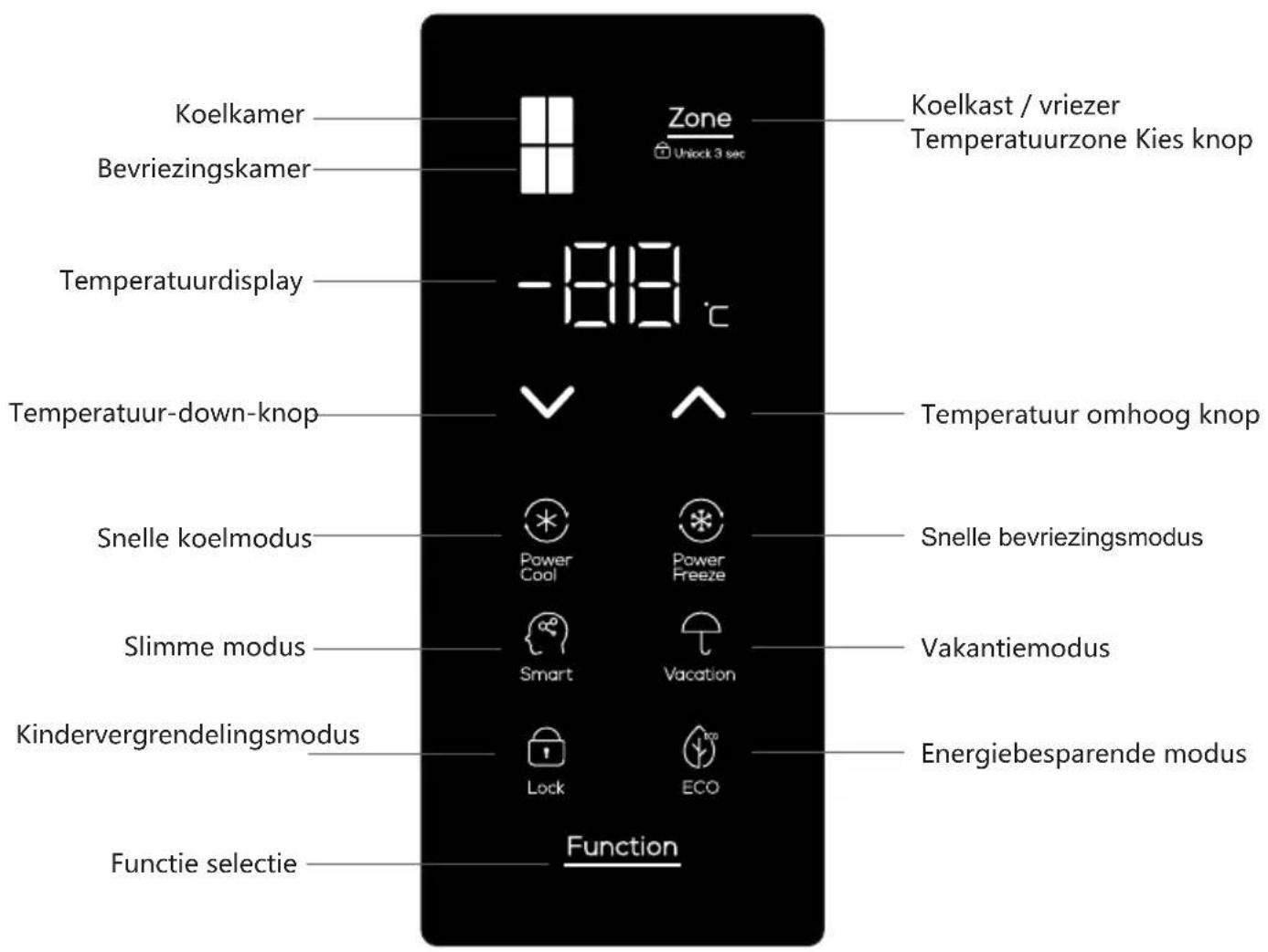 TCL RP470CXE0 - Bedieningstoetsen - 1