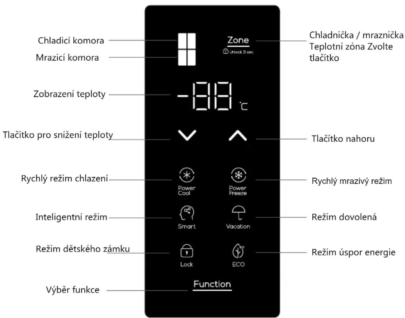 TCL RP470CXE0 - Ovladaci tlacitka - 1