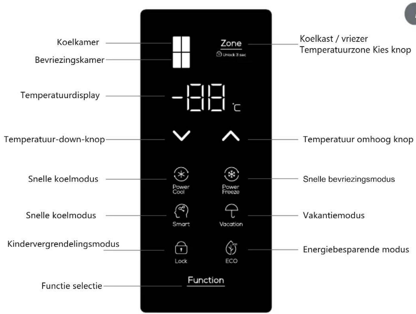 TCL RP470CXE0 - Preparaciones previas al uso del refrigerador - 1