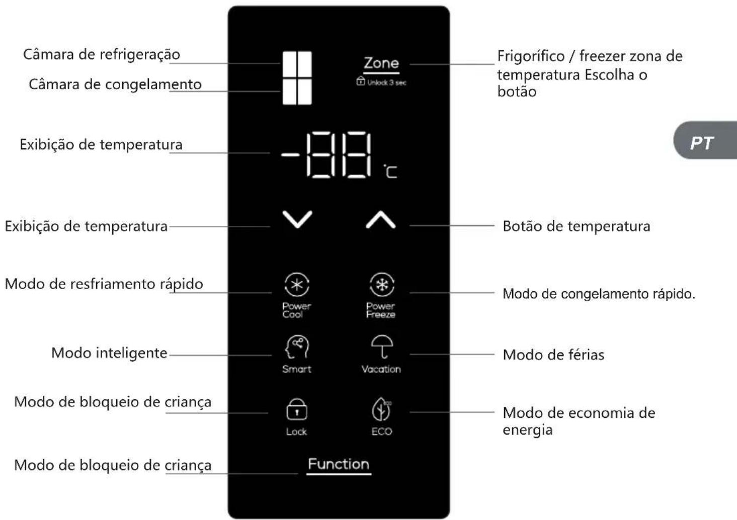 TCL RP470CXE0 - Teclas de operacao - 1