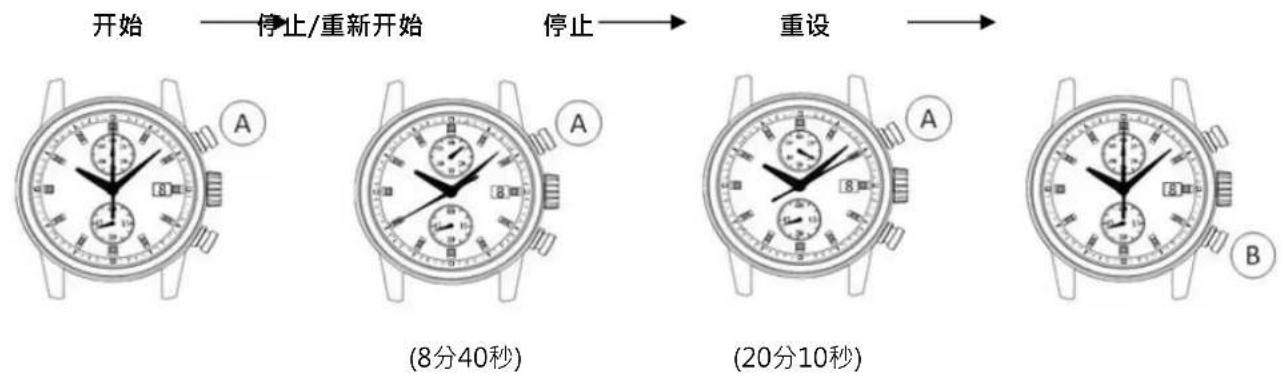 TMI VK64 - 机芯操作手册 VK61 / VK64 - 1