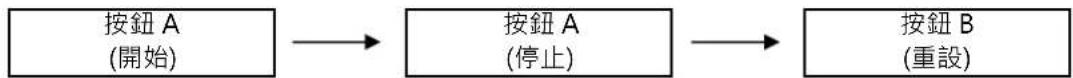 TMI VK64 - 方法二 - 2