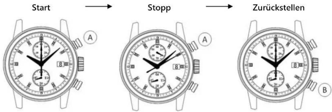TMI VK64 - Bedienung der Stoppuhr - 1