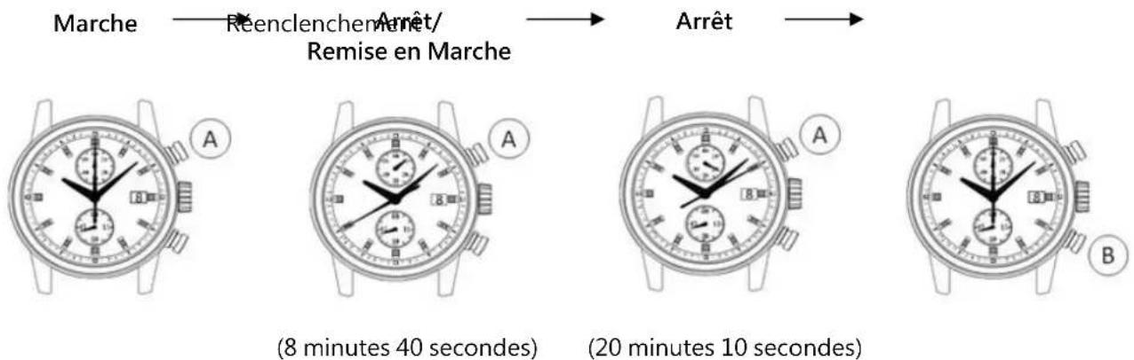 TMI VK64 - [Relevé du temps écoulé accumulé: par ex. Basketball] - 1