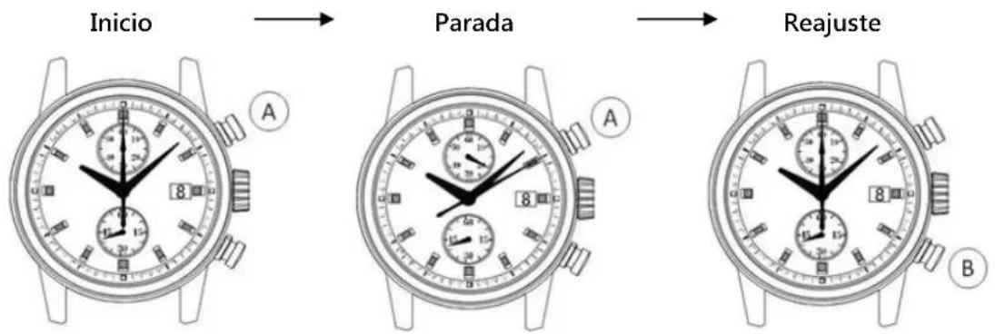 TMI VK64 - Cómo utiliser el cronógrafo - 1