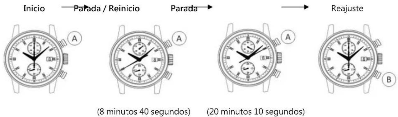 TMI VK64 - Cómo utiliser el cronógrafo - 3