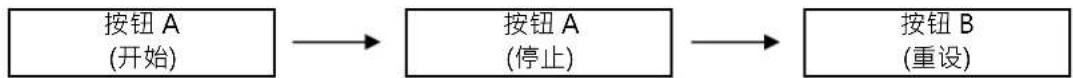 TMI VK64 - 方法二 - 2