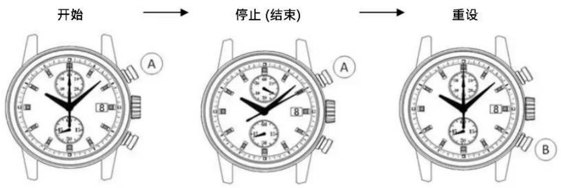 TMI VK64 - 如何操作秒表 - 1