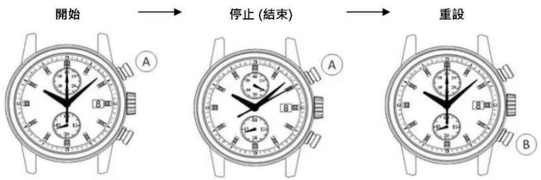TMI VK64 - 如何操作秒錶 - 1
