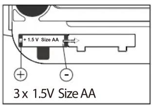 +1.5V Size AA 3 x 1.5V Size AA