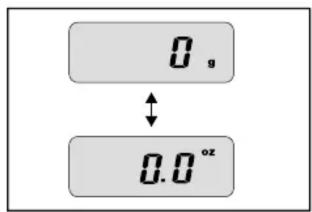 0. g ↑ 0.0 oz