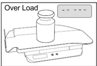 Over Load