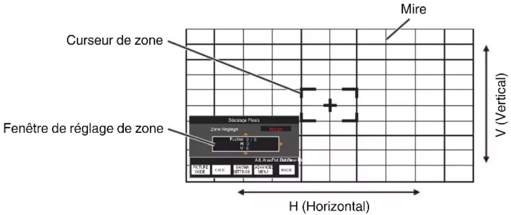 JVC DLANZ8 - Zone Réglage Procedure opératione - 1