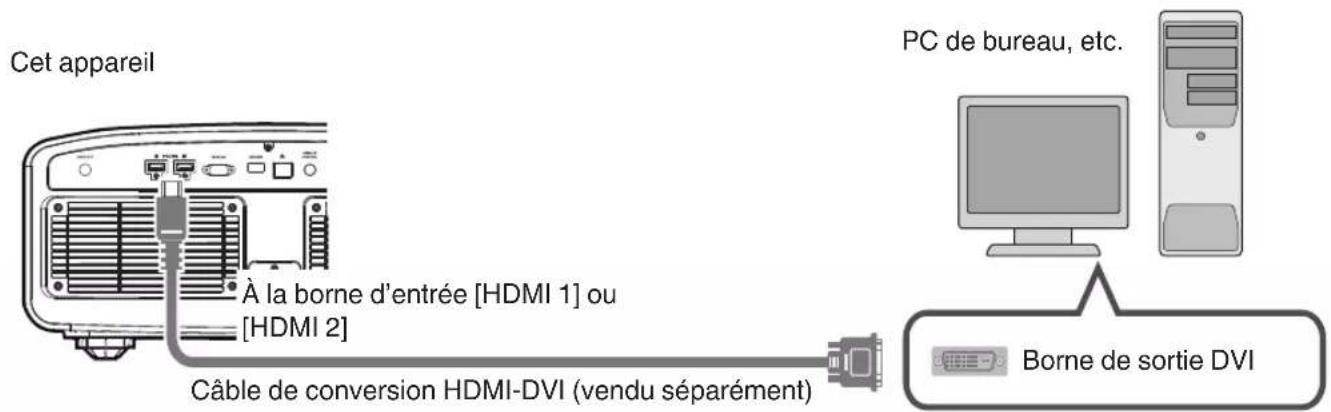 JVC DLANZ8 - Connexion à la borne d'entrée HDMI (entée numérique) - 3