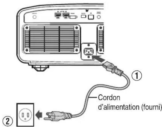 JVC DLANZ8 - Connexion du cordon d'alimentation (accessoire fourni) - 1