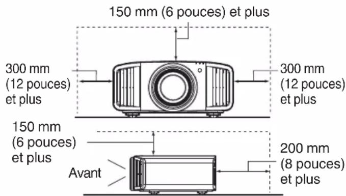 JVC DLANZ8 - Laissez un espace libre suffisant avec le mur, etc. - 1