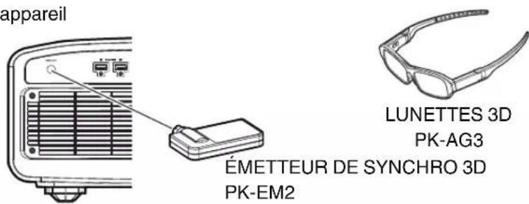 JVC DLANZ8 - Installation du ÉMETTEUR DE SYNCHRO 3D - 1