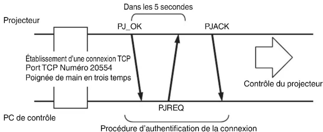 JVC DLANZ8 - Connexion TCP/IP - 1