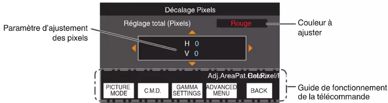 JVC DLANZ8 - Réglage total (Pixels) Procedure opératione - 2