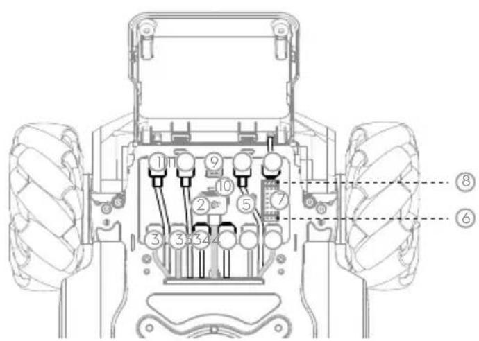 DJI RoboMaster EP Core - 概述 - 1