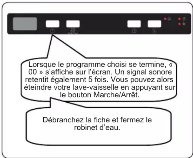 Frilec STUTTGART9513XL - Annulation d'un programme - 2