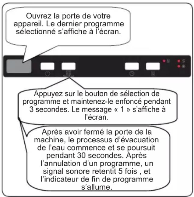 Frilec STUTTGART9513XL - Annulation d'un programme - 1