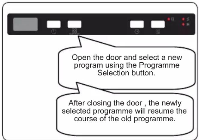 Frilec STUTTGART9513XL - Changing a Programme - 1
