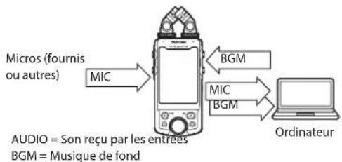 TASCAM Portacapture X8 - NOTE - 2
