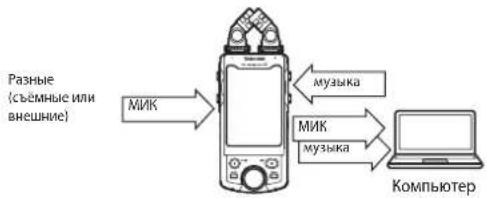 TASCAM Portacapture X8 - ПРИМЕЧАНС - 2