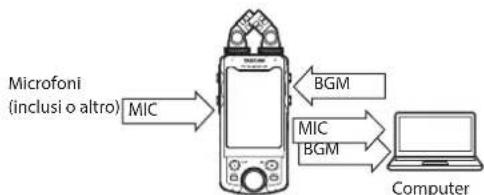 TASCAM Portacapture X8 - NOTA - 2
