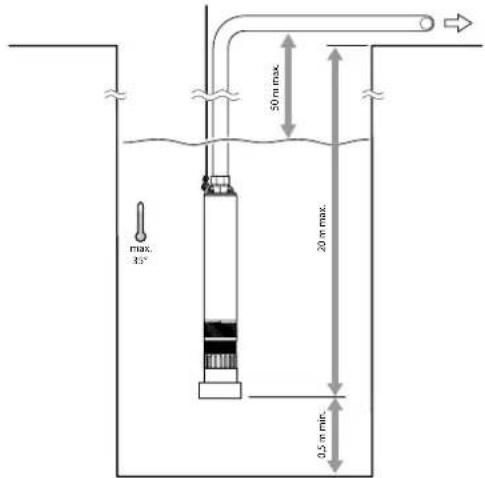 TROTEC TDP 370 E - Representation schematique - 2