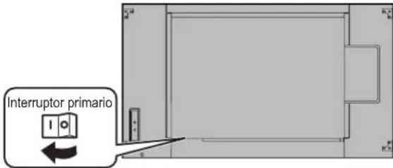 SHARP PNR496 - !Precaución - 1