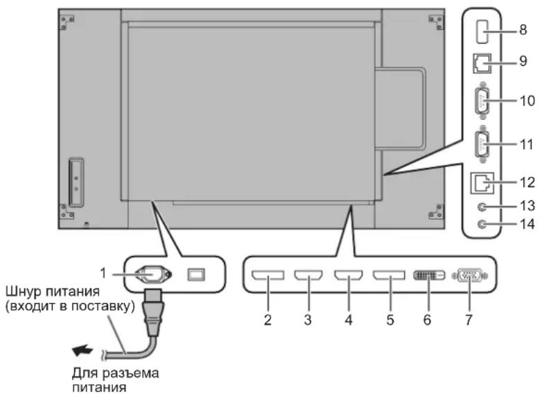 Шнур питания (входит в поставку) Для разъема питания