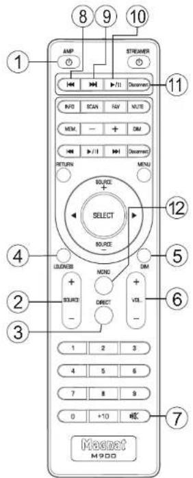 MAGNAT MA 900 - OPERATIONAL ELEMENTS AND CONNECTIONS - REMOTE CONTROL - 1